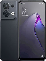 Best available price of Oppo Reno8 (China) in Vaticancity